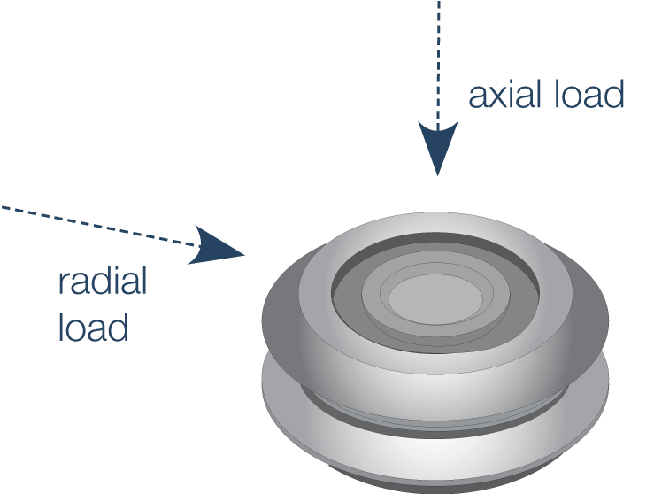 Axial Radial Definitions Axial Radial Definitions