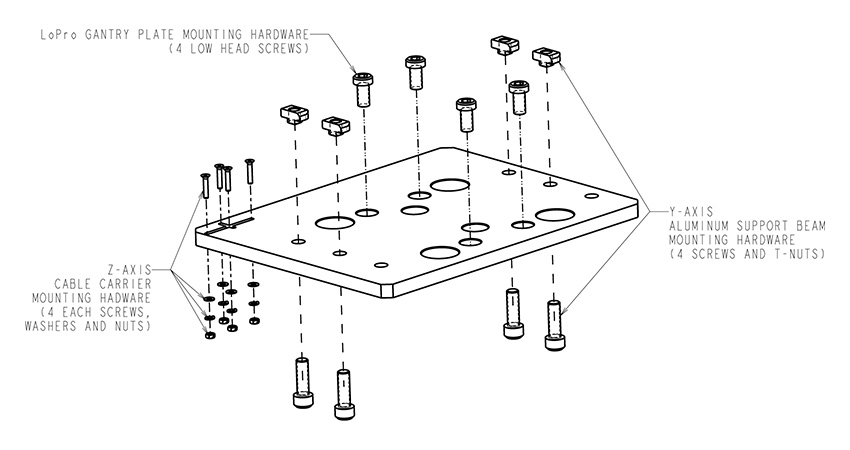 LoPro Gantry Plate Kit Exploded Image
