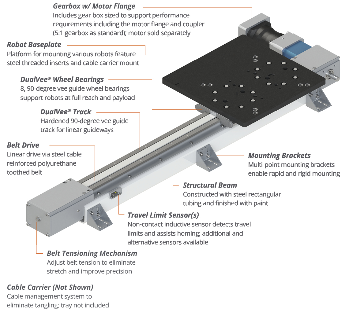 LoPro 7th axis features