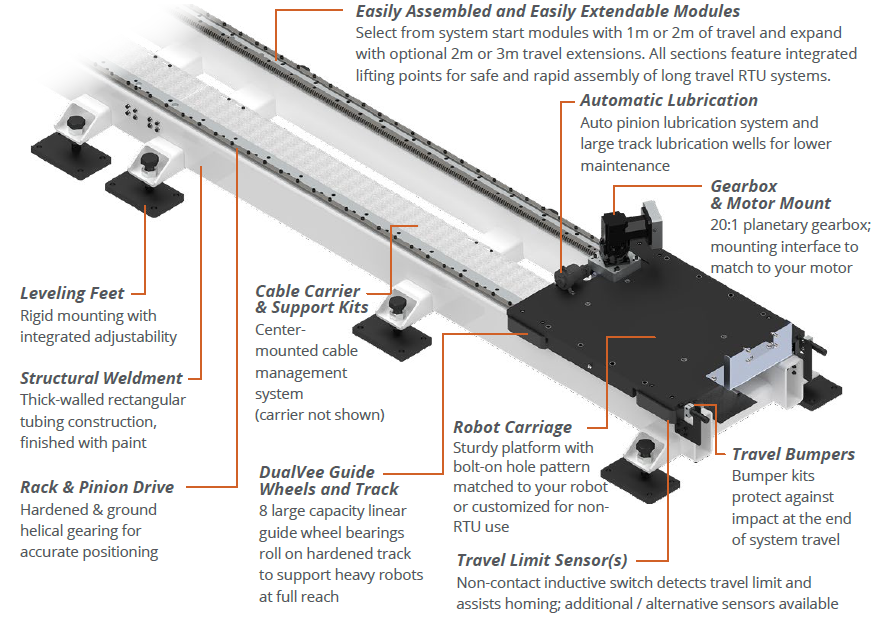 Dualvee RTU Features Overview